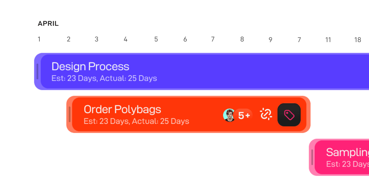 Lifecycle collection project planning