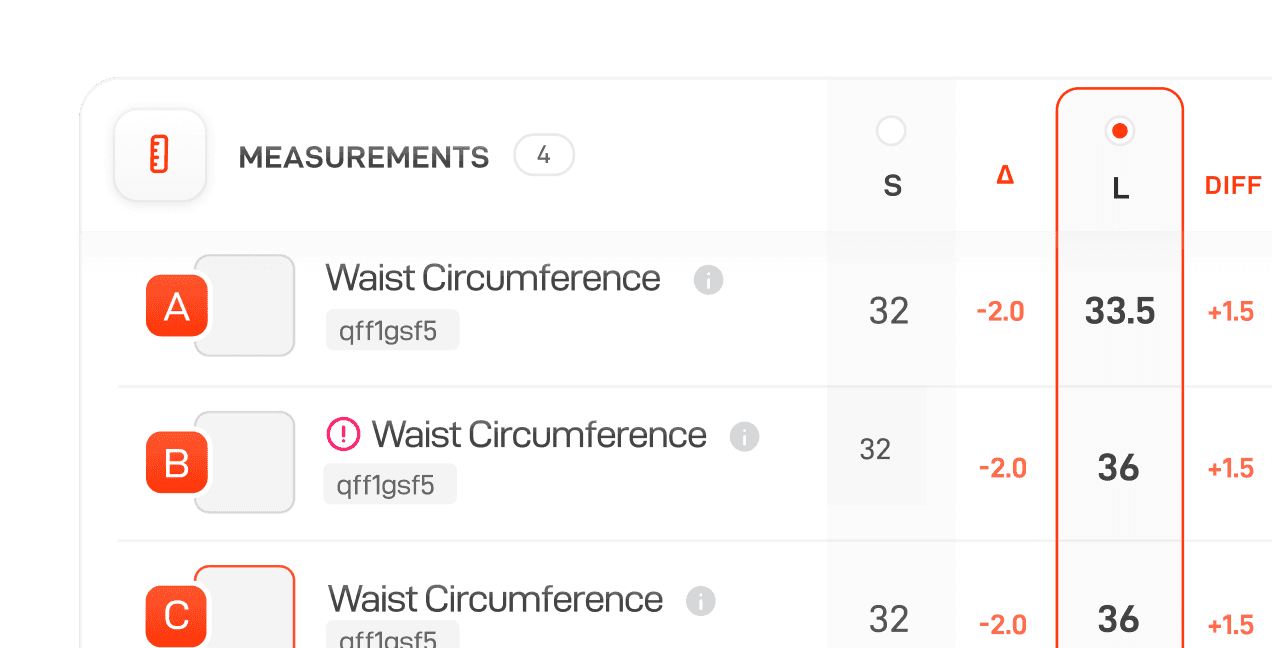 Lifecycle sample measurement feedback