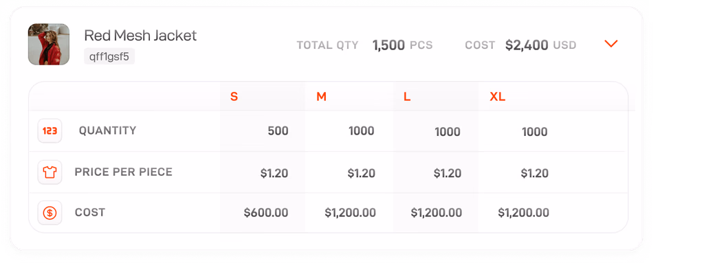Lifecycle product costing table